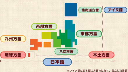 日本の方言地図